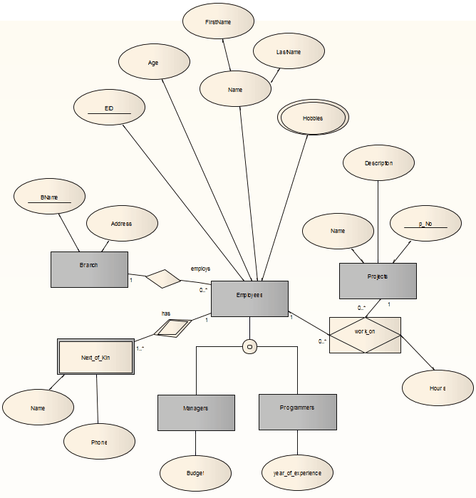 实体关系图erd